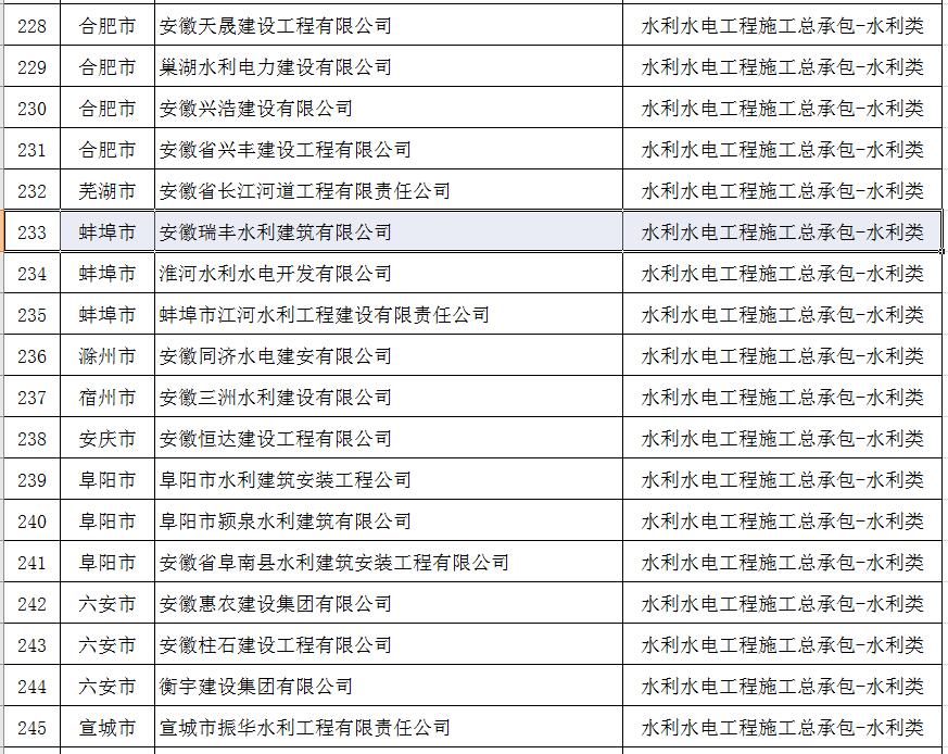 香港全年最全免费资料大全